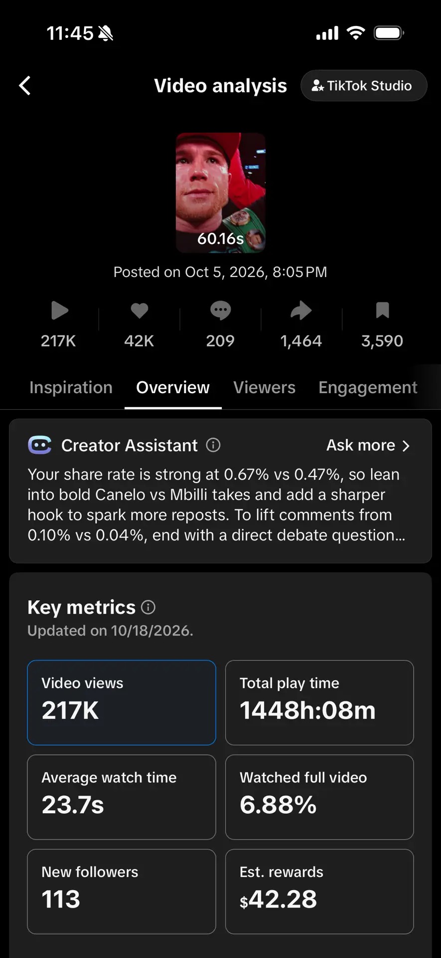 TikTok Studio video analysis: posted Oct 5 2026, 217K video views, 42K likes, 209 comments, 1,464 shares, 3,590 saves, 1448h 08m total play time, 23.7s average watch time, 6.88% watched full video, 113 new followers, updated 10/18/2026