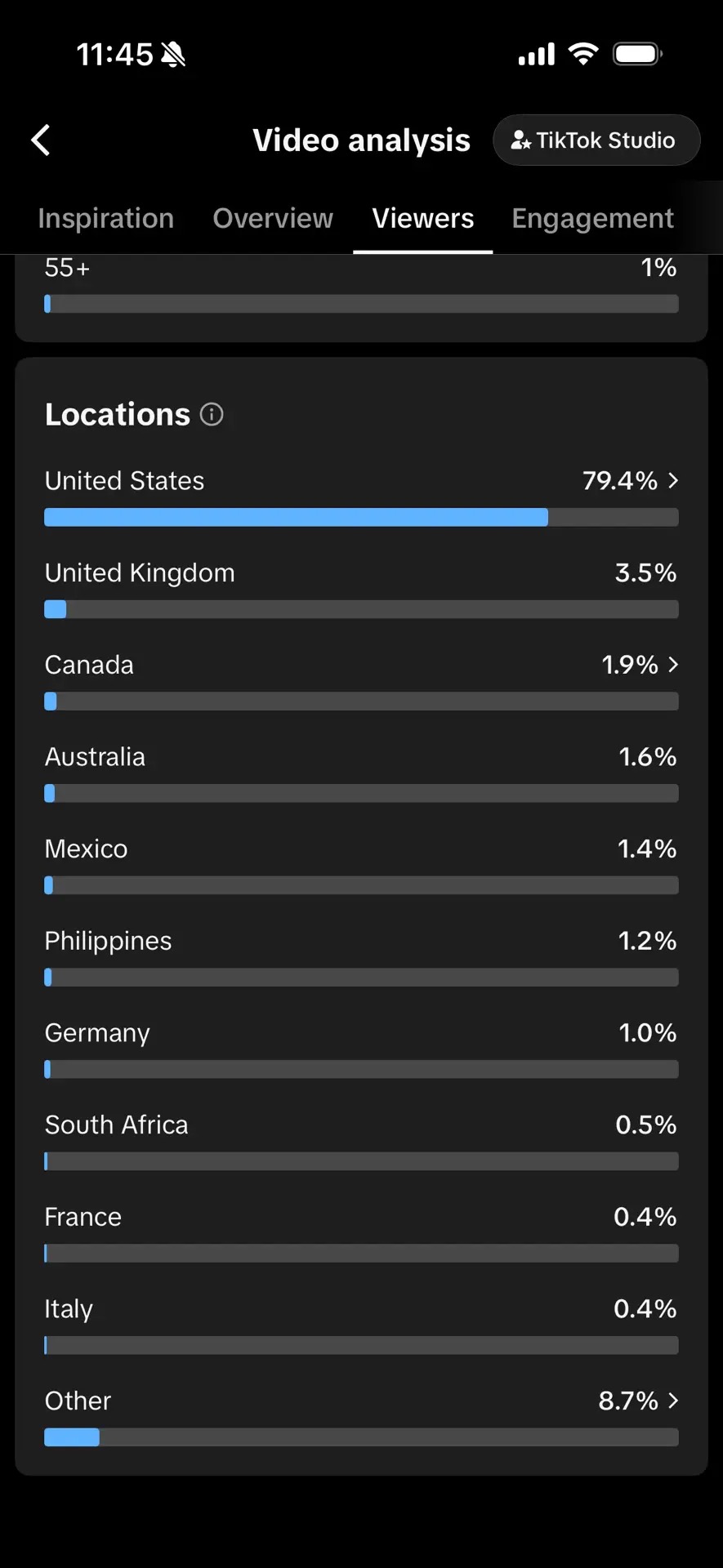 TikTok Studio viewers tab locations: United States 79.4%, United Kingdom 3.5%, Canada 1.9%, Australia 1.6%, Mexico 1.4%, Philippines 1.2%, Germany 1.0%, South Africa 0.5%, France 0.4%, Italy 0.4%, Other 8.7%