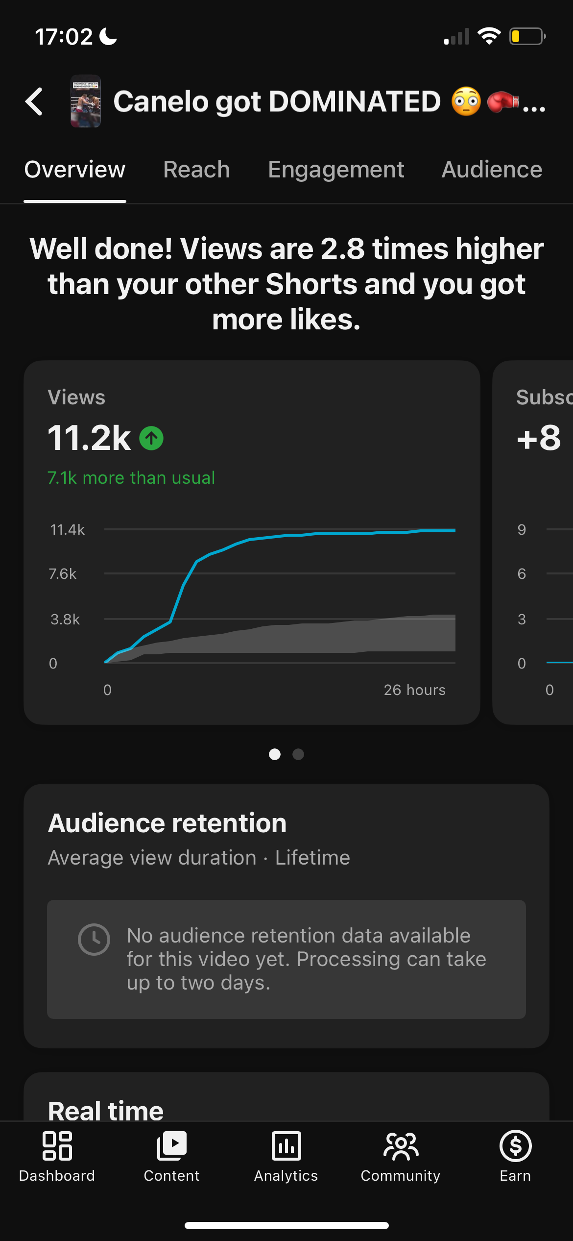 YouTube Studio overview: views are 2.8 times higher than your other Shorts, 11.2k views, 7.1k more than usual, +8 subscribers, 26 hours