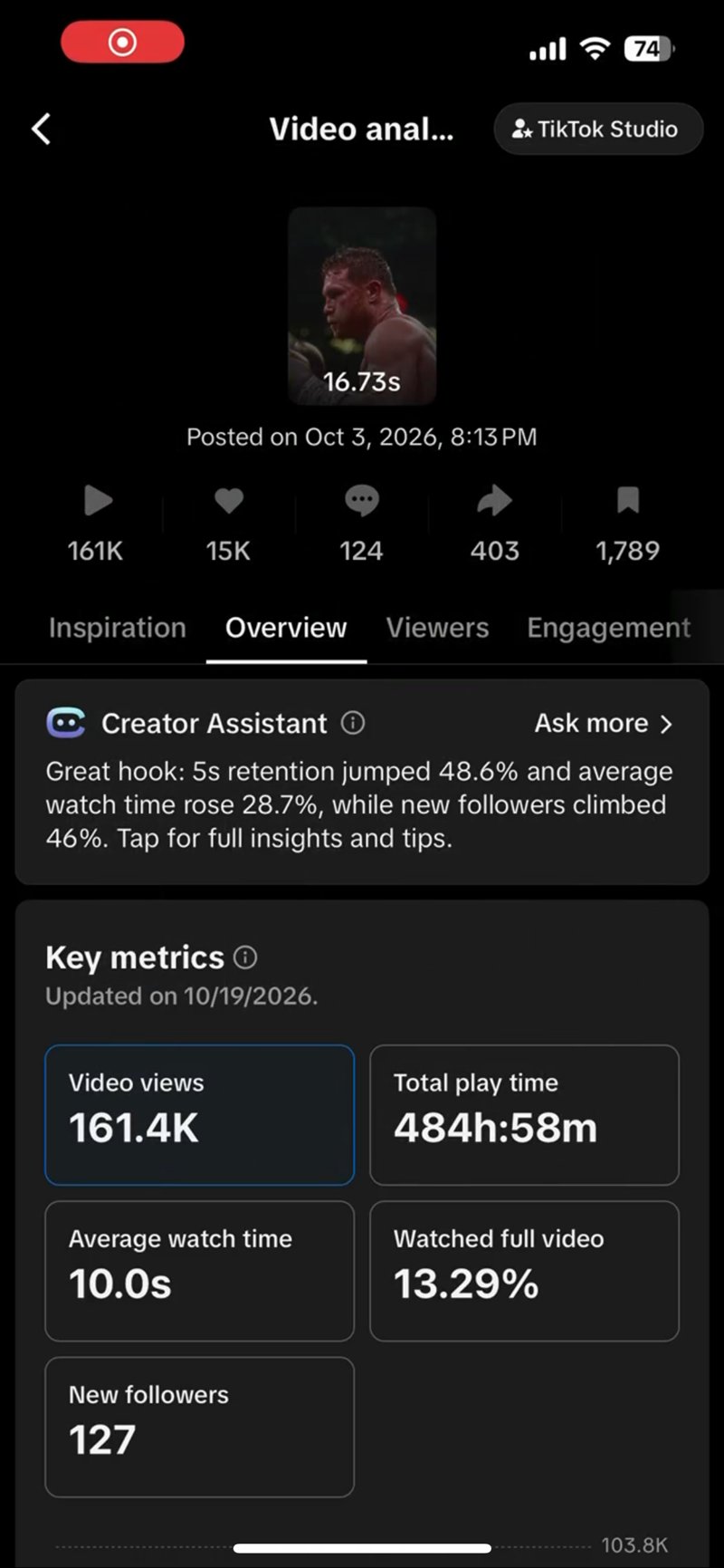 TikTok Studio video analysis: posted Oct 3 2026, 161.4K video views, 15K likes, 124 comments, 403 shares, 1,789 saves, 484h 58m total play time, 10.0s average watch time, 13.29% watched full video, 127 new followers, updated 10/19/2026