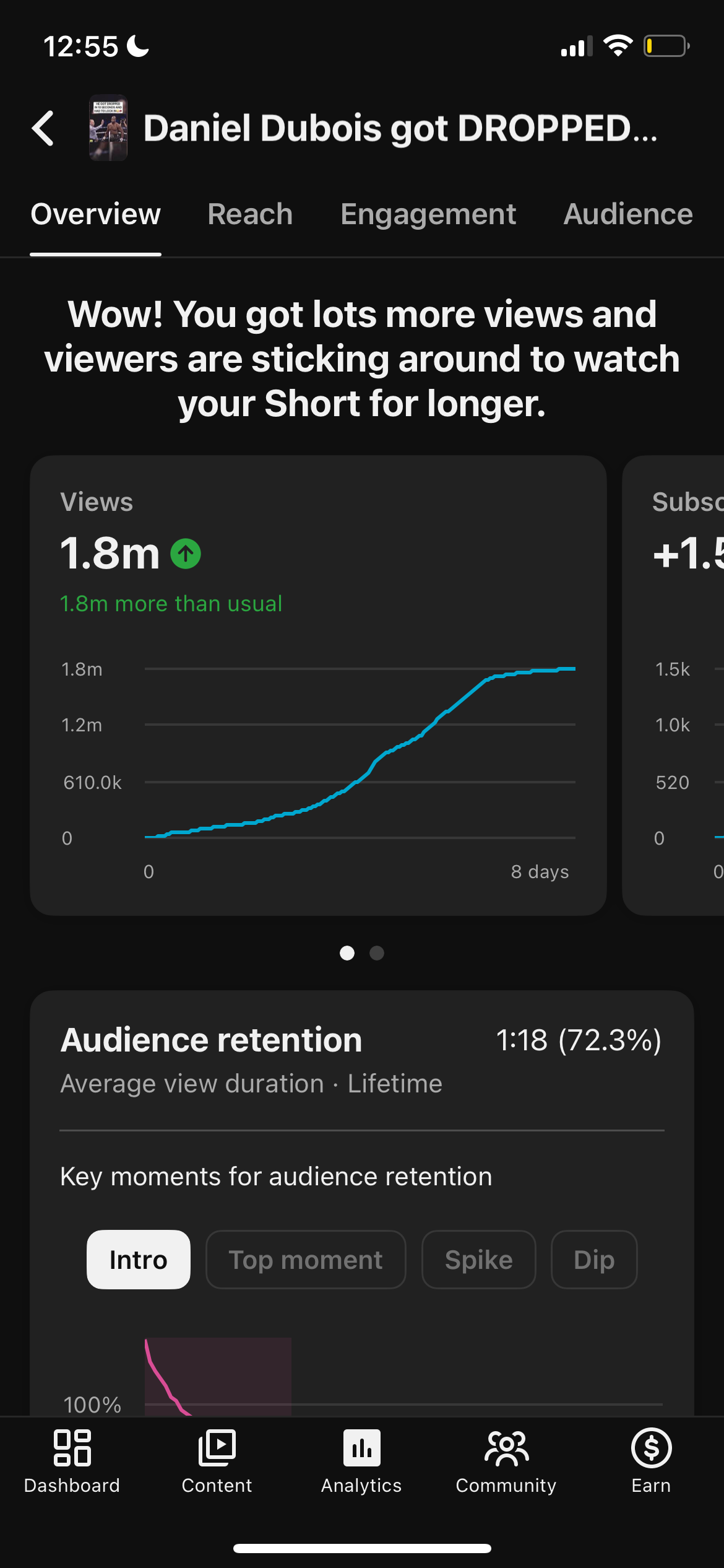 YouTube Studio analytics: Daniel Dubois got DROPPED Short, 1.8M views in 8 days, 1.8m more than usual, +1.5K subscribers, audience retention 1:18 average view duration 72.3% lifetime