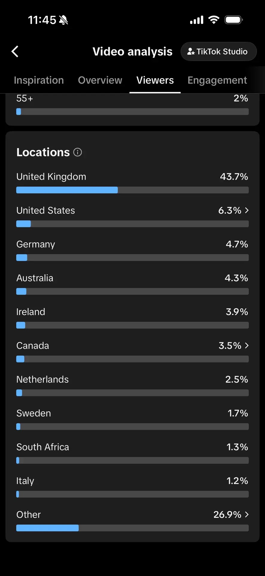 TikTok Studio viewers tab locations: United Kingdom 43.7%, United States 6.3%, Germany 4.7%, Australia 4.3%, Ireland 3.9%, Canada 3.5%, Netherlands 2.5%, Sweden 1.7%, South Africa 1.3%, Italy 1.2%, Other 26.9%